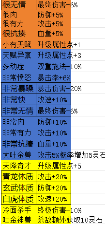 所谓修真宠物怎么培养 所谓修真新手宠物培养攻略图1