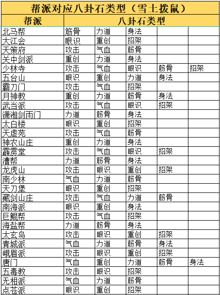 这就是江湖八卦石怎么白嫖 八卦石白嫖氪金攻略图2