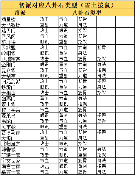 这就是江湖八卦石怎么白嫖 八卦石白嫖氪金攻略图3