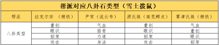 这就是江湖八卦石怎么白嫖 八卦石白嫖氪金攻略图4