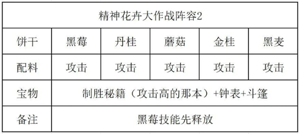 冲呀饼干人王国精神花卉大作战怎么过 冲呀饼干人王国精神花卉大作战通关攻略图5