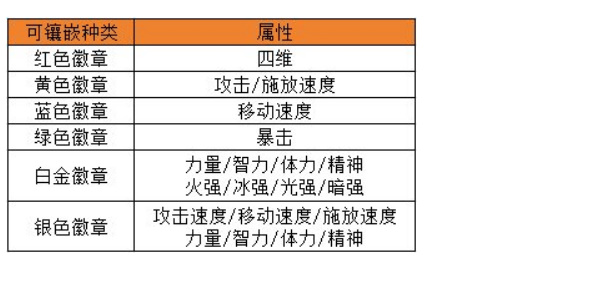 dnf手游徽章怎么选择合适的 dnf手游徽章选择推荐图2