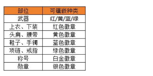 dnf手游徽章怎么选择合适的 dnf手游徽章选择推荐图8