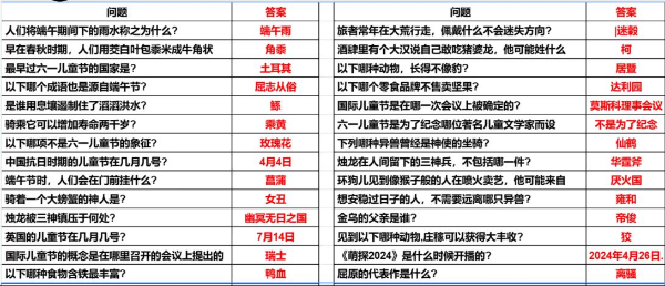 妄想山海端午节答题答案是什么 妄想山海端午节答题答案一览图6