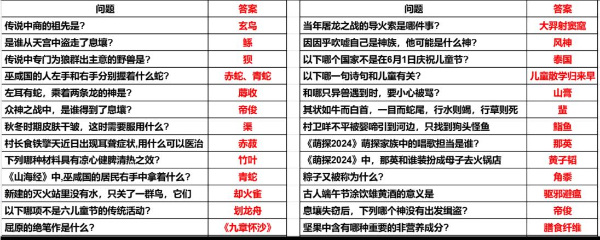 妄想山海端午节答题答案是什么 妄想山海端午节答题答案一览图7