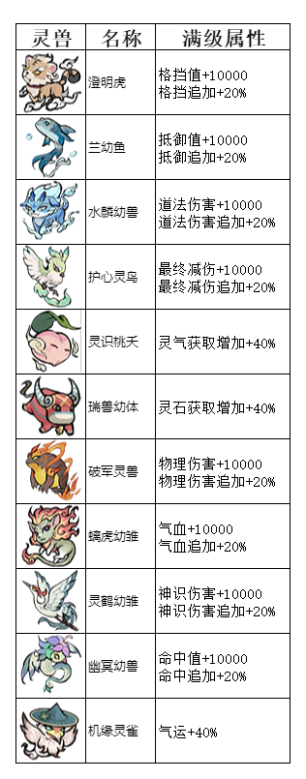 弑神斩仙一阶灵兽有哪些 弑神斩仙一阶灵兽介绍图1