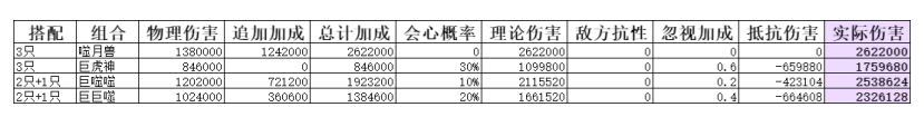 弑神斩仙二阶灵兽怎么搭配 弑神斩仙二阶灵兽搭配攻略图2