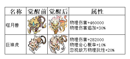 弑神斩仙二阶灵兽怎么搭配 弑神斩仙二阶灵兽搭配攻略图1