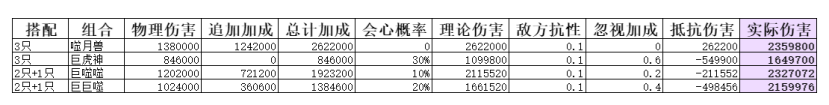 弑神斩仙二阶灵兽怎么搭配 弑神斩仙二阶灵兽搭配攻略图3