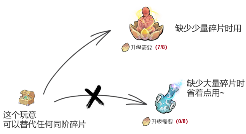 弑神斩仙前期活动有哪些 弑神斩仙新手前期活动攻略图8