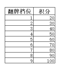 弑神斩仙前期活动有哪些 弑神斩仙新手前期活动攻略图19