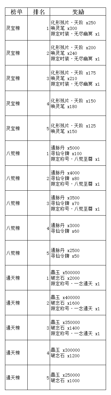 弑神斩仙前期活动有哪些 弑神斩仙新手前期活动攻略图15