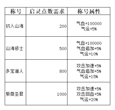 弑神斩仙前期活动有哪些 弑神斩仙新手前期活动攻略图12