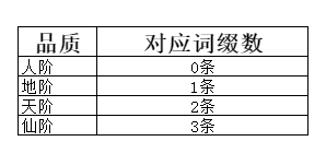 弑神斩仙养成系统一览 弑神斩仙养成系统一览图5