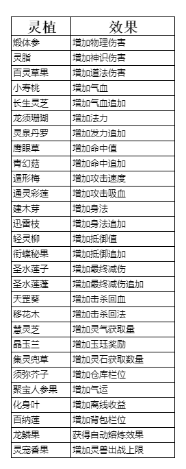 弑神斩仙养成系统一览 弑神斩仙养成系统一览图9