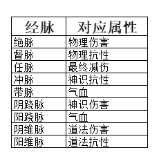 弑神斩仙养成系统一览 弑神斩仙养成系统一览图17