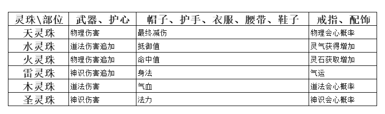 弑神斩仙养成系统一览 弑神斩仙养成系统一览图22