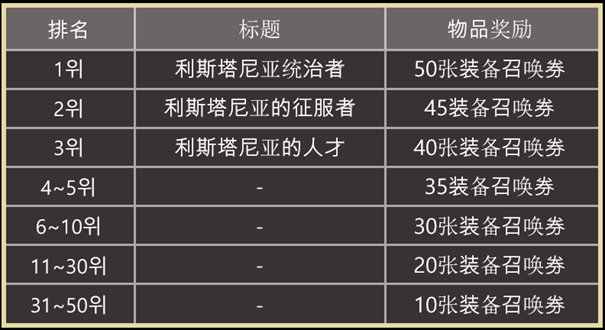 天堂之圣灵排名攻略 天堂之圣灵排名攻略图8