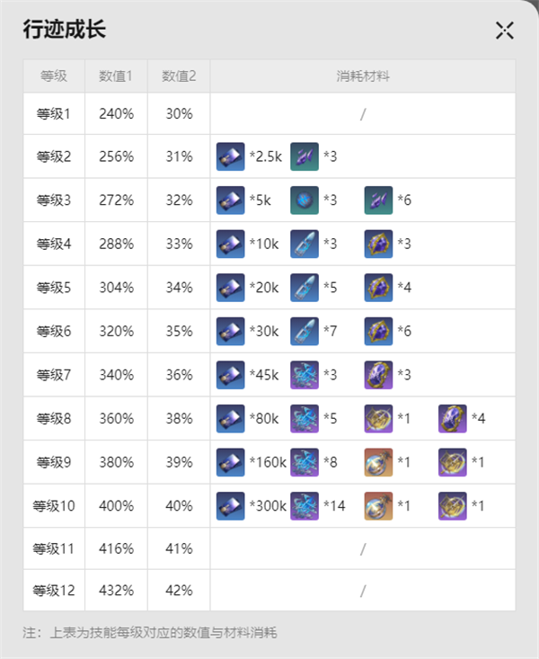 崩坏星穹铁道波提欧要入手吗图2