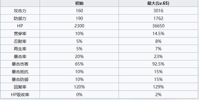 七人传奇光与暗之交战圣骑士哥吉乌斯角色怎么样 七人传奇光与暗之交战圣骑士哥吉乌斯角色介绍图5