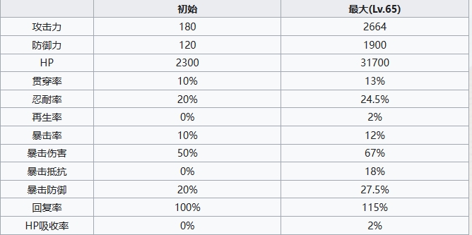 七人传奇光与暗之交战骑士团团员阿里欧尼角色怎么样 七人传奇光与暗之交战骑士团团员阿里欧尼角色介绍图5