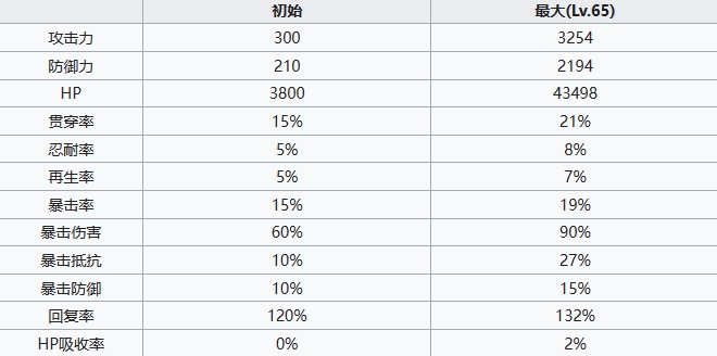 七人传奇光与暗之交战圣骑士吉尔桑达角色怎么样 七人传奇光与暗之交战圣骑士吉尔桑达角色介绍图5