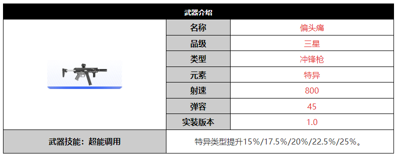 尘白禁区偏头痛武器怎么样 尘白禁区偏头痛武器介绍图1