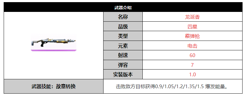 尘白禁区龙涎香武器怎么样 尘白禁区龙涎香武器介绍图1