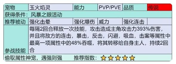 部落大作战传说宠物怎么获得 部落大作战传说宠物图鉴大全图13