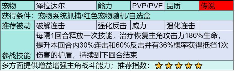 部落大作战传说宠物有哪些图9