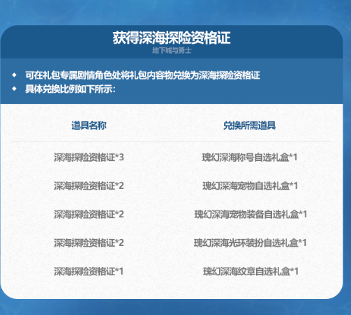 dnf深海探险资格证商店物品有哪些 2024夏日套深海探险资格证商店物品介绍图2