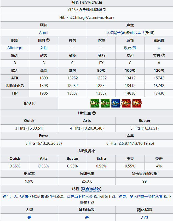 FGO阿昙矶良从者图鉴图1