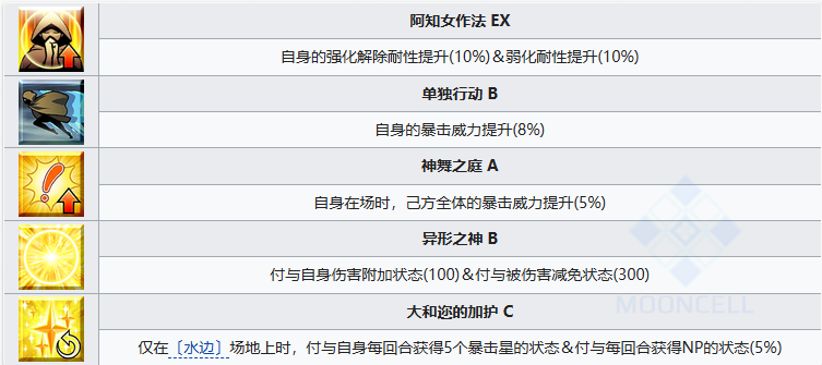 FGO阿昙矶良从者图鉴图2