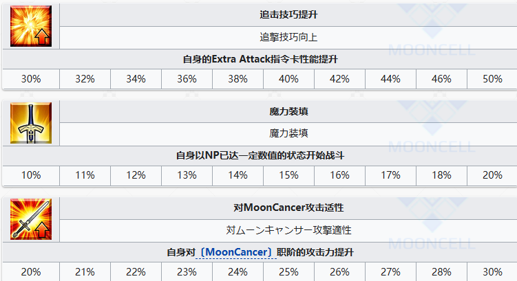 FGO阿昙矶良从者图鉴图8