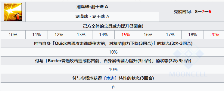 FGO阿昙矶良从者图鉴图5