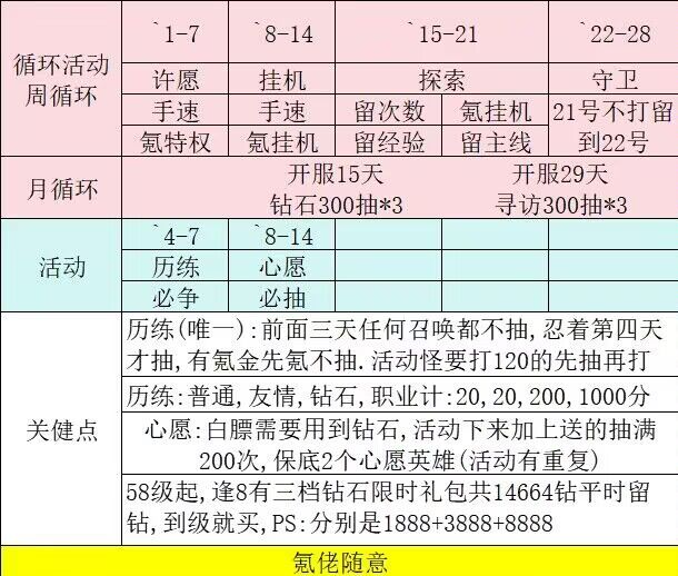 怪物联萌零氪开荒以及资源利用攻略 怪物联萌零氪开荒以及资源利用攻略图5