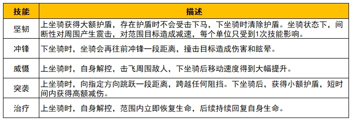 野蛮人大作战2菇霸争夺赛新增机制是什么 野蛮人大作战2姬动测试菇霸争夺赛新增机制介绍图5