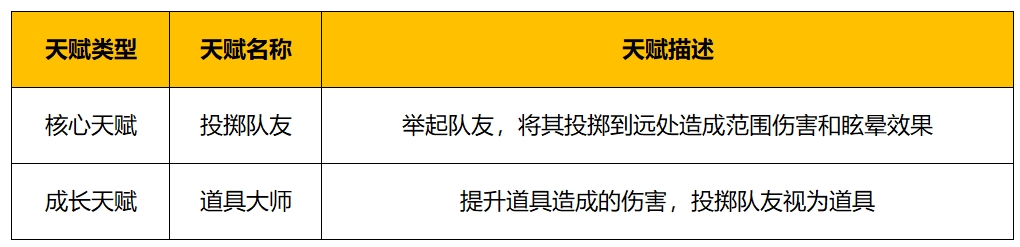 野蛮人大作战2天赋怎么组合 野蛮人大作战2天赋组合推荐图1