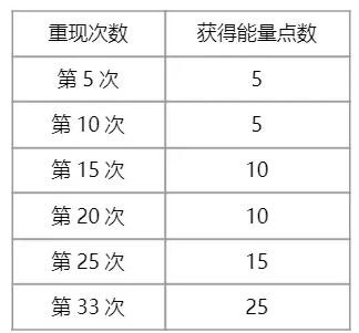 洛克王国伊西希斯怎么获得 洛克王国伊西希斯获取方法图4