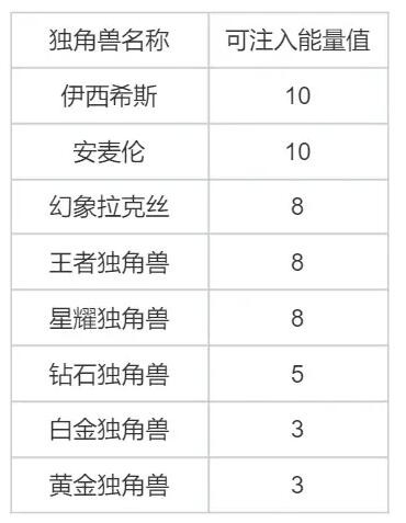 洛克王国灵角木培育怎么玩 洛克王国灵角木培育攻略详情图9