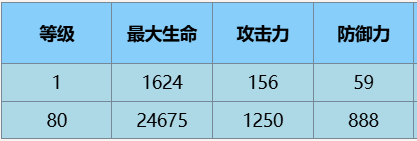 尘白禁区芬妮咎冠角色怎么样 尘白禁区芬妮咎冠角色介绍一览图3