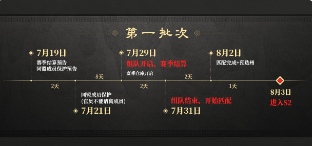 三国谋定天下s2赛季怎么结算 s2赛季结算流程一览图1