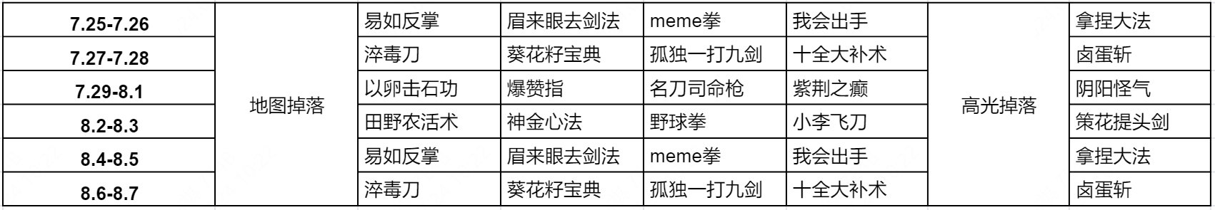 王者荣耀10v10武林秘籍什么时候掉落 王者荣耀10v10武林秘籍掉落时间介绍图2