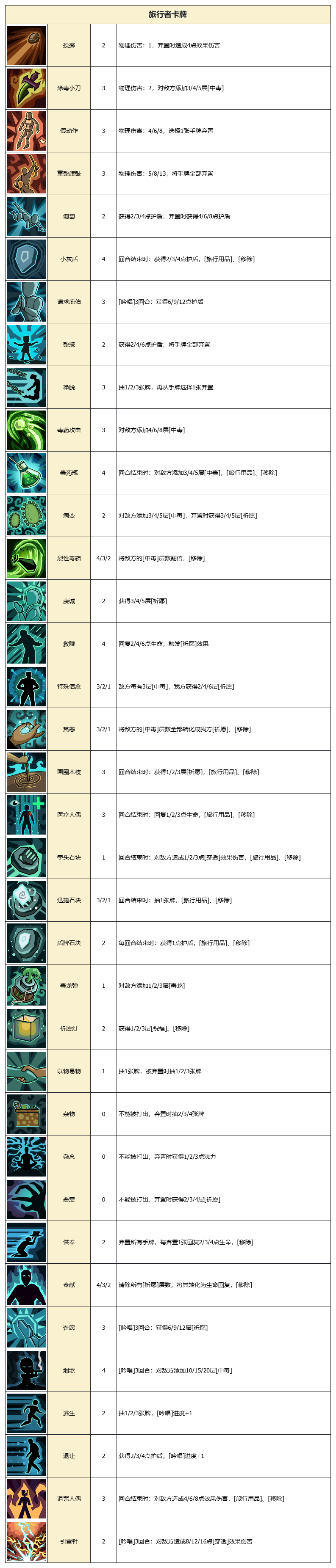 代号肉鸽卡牌图鉴大全 代号肉鸽卡牌图鉴大全图3