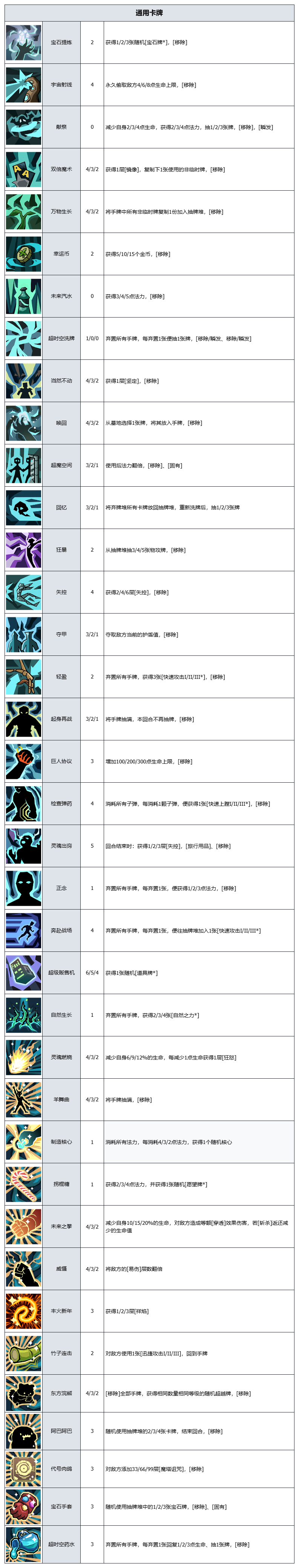 代号肉鸽卡牌图鉴大全 代号肉鸽卡牌图鉴大全图5