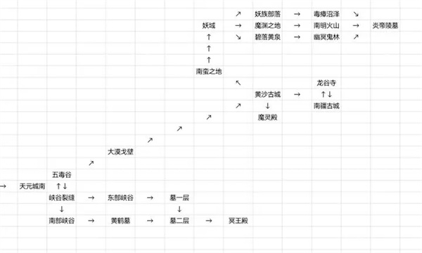 仙途凌云志新手怎么玩 仙途凌云志新手入门玩法攻略图1