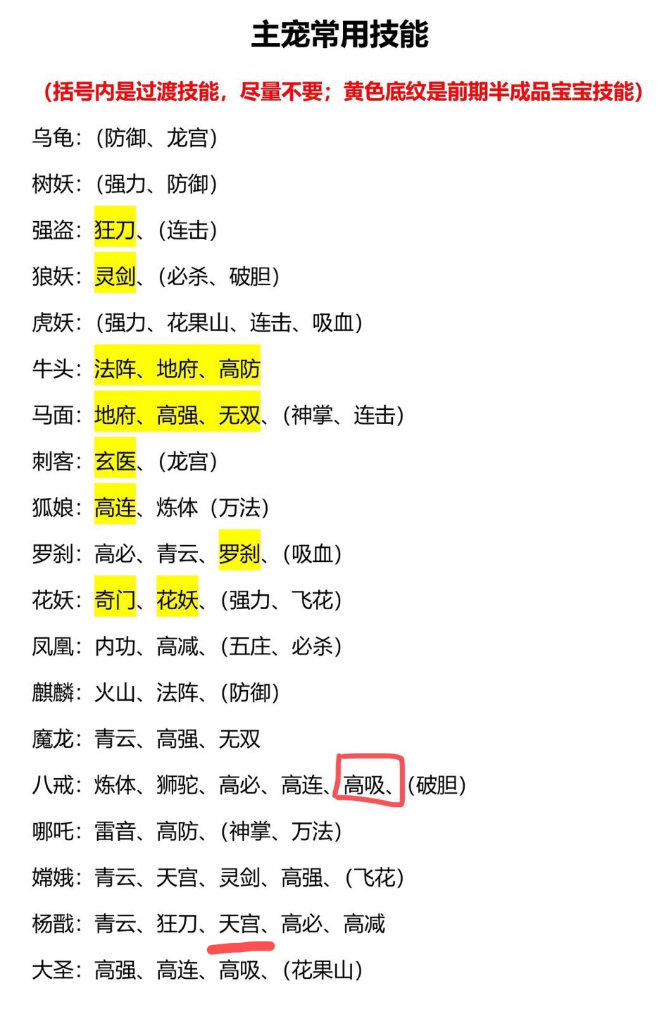 剑与魔龙宠物怎么合成 剑与魔龙宠物合成攻略图2