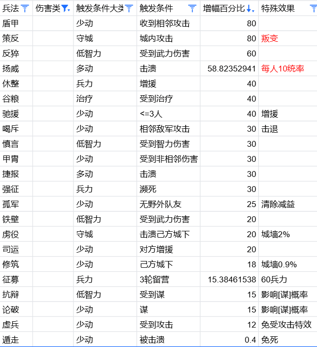 万箭齐发兵法规则是什么 万箭齐发兵法从入门到入土攻略图4