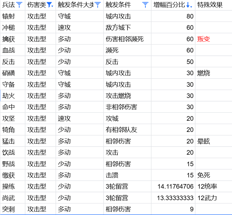 万箭齐发兵法规则是什么 万箭齐发兵法从入门到入土攻略图2