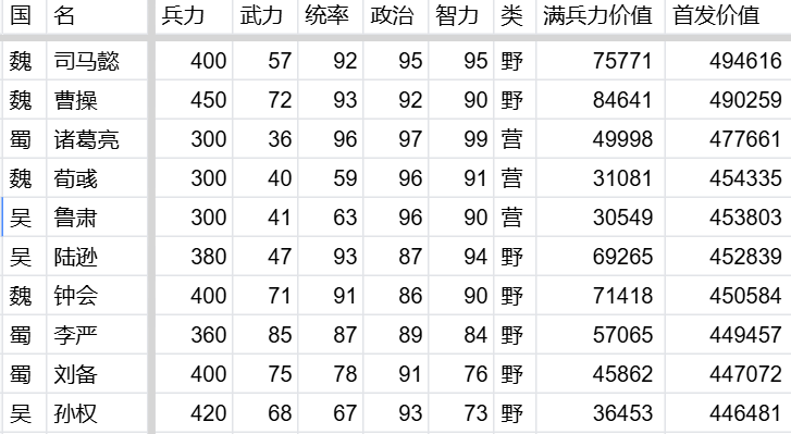 万箭齐发伤害计算公式及推论 万箭齐发伤害计算公式及推论图2